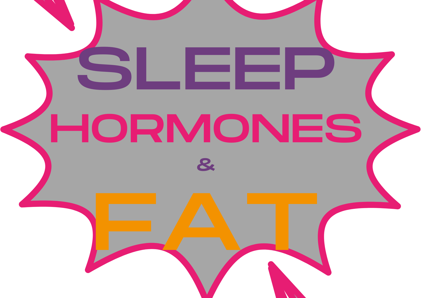 Sleep Hormones Fat